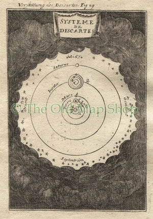 1719 Manesson Mallet "Systeme de Descartes" Solar Systen, Astronomy, Celestial Antique Map Print published by Johann Adam Jung
