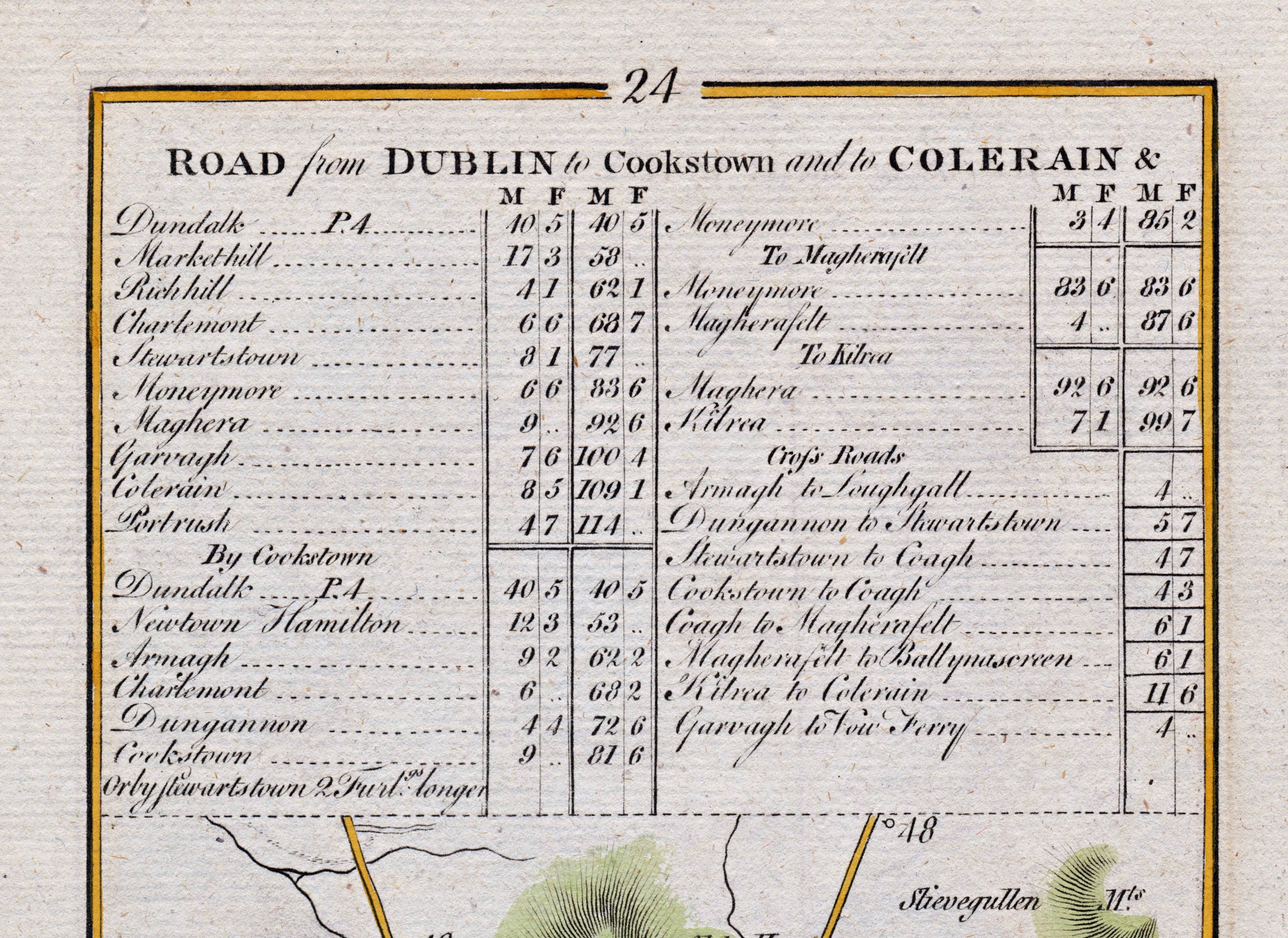 Upper detail of 1783 Taylor & Skinner Map 24 showing Forkhill, Steevegullen and the Castleblayney and Newry road connections in County Armagh.