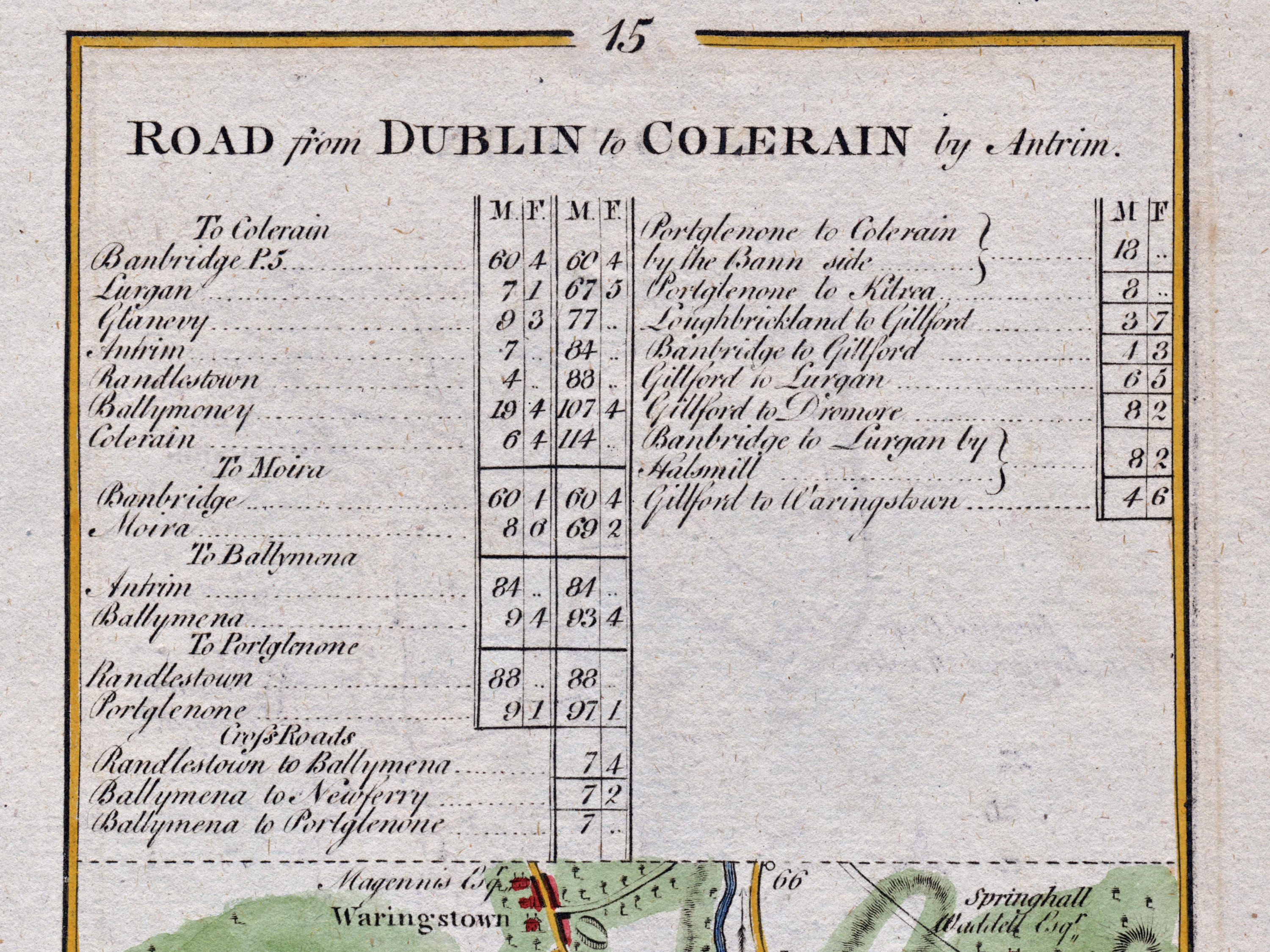 Close-up of the 1783 Taylor & Skinner Ireland road map showing mileage tables, Waringstown and routes towards Coleraine, Antrim and Ballymena.