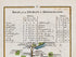Close-up of the Road from Dublin to Donaghadee title, mileage tables and Swords section of the antique map.