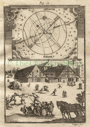 1719 Manesson Mallet Poles Arctic, Antarctic, Axis, Earth, Sun, Moon, Astronomy, Celestial Antique Print published by Johann Adam Jung