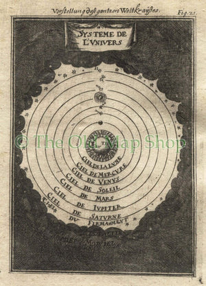 1719 Manesson Mallet "System de L'Univers" According to Ptolemy, Solar System, Celestial Antique Map Print published by Johann Adam Jung