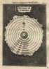1719 Manesson Mallet "System de L'Univers" According to Ptolemy, Solar System, Celestial Antique Map Print published by Johann Adam Jung