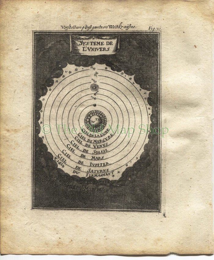 1719 Manesson Mallet "System de L'Univers" According to Ptolemy, Solar System, Celestial Antique Map Print published by Johann Adam Jung