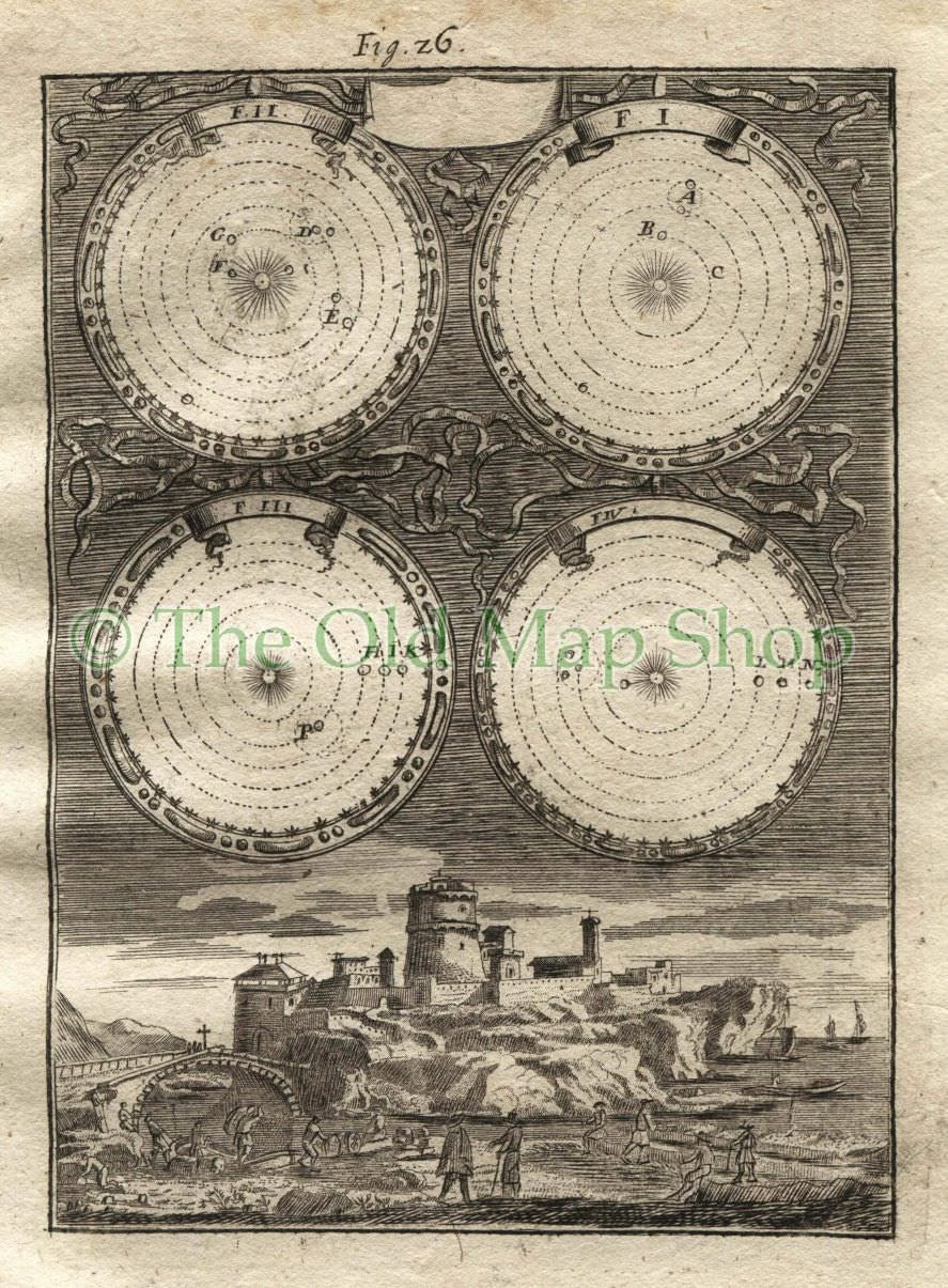 1719 Manesson Mallet Planets Moving Around Sun, Copernicus, Celestial, Astronomy, Antique Map, Print published by Johann Adam Jung