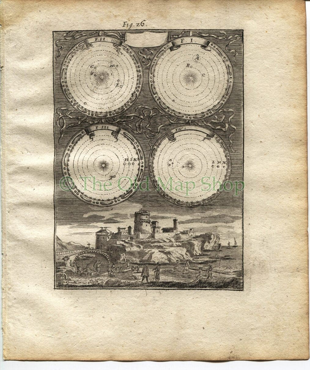 1719 Manesson Mallet Planets Moving Around Sun, Copernicus, Celestial, Astronomy, Antique Map, Print published by Johann Adam Jung