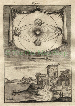 1719 Manesson Mallet Earth Moving Around Sun, Copernicus, Celestial, Astronomy, Antique Map, Print published by Johann Adam Jung