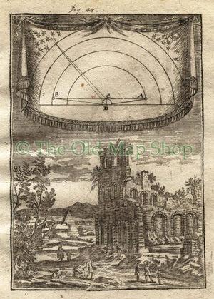 1719 Manesson Mallet "Parallax" Measuring distance of Planets, Stars from Earth. Celestial Astronomy, Antique Print