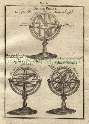 1719 Manesson Mallet "Sphere Droite, Oblique, Parallele" Armillary Sphere fig. 11 Celestial Antique Print published by Johann Adam Jung