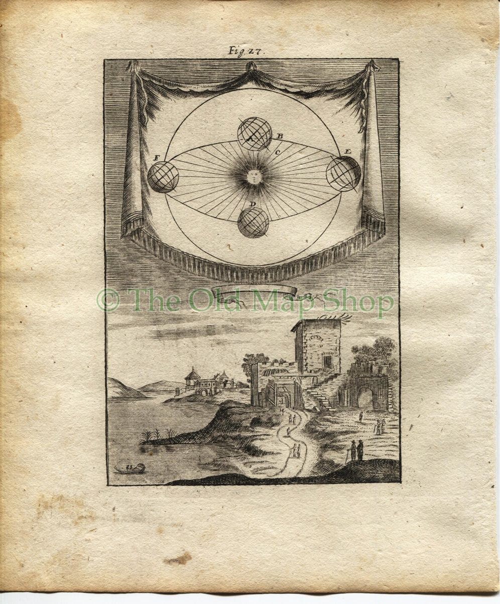 1719 Manesson Mallet Earth Moving Around Sun, Copernicus, Celestial, Astronomy, Antique Map, Print published by Johann Adam Jung