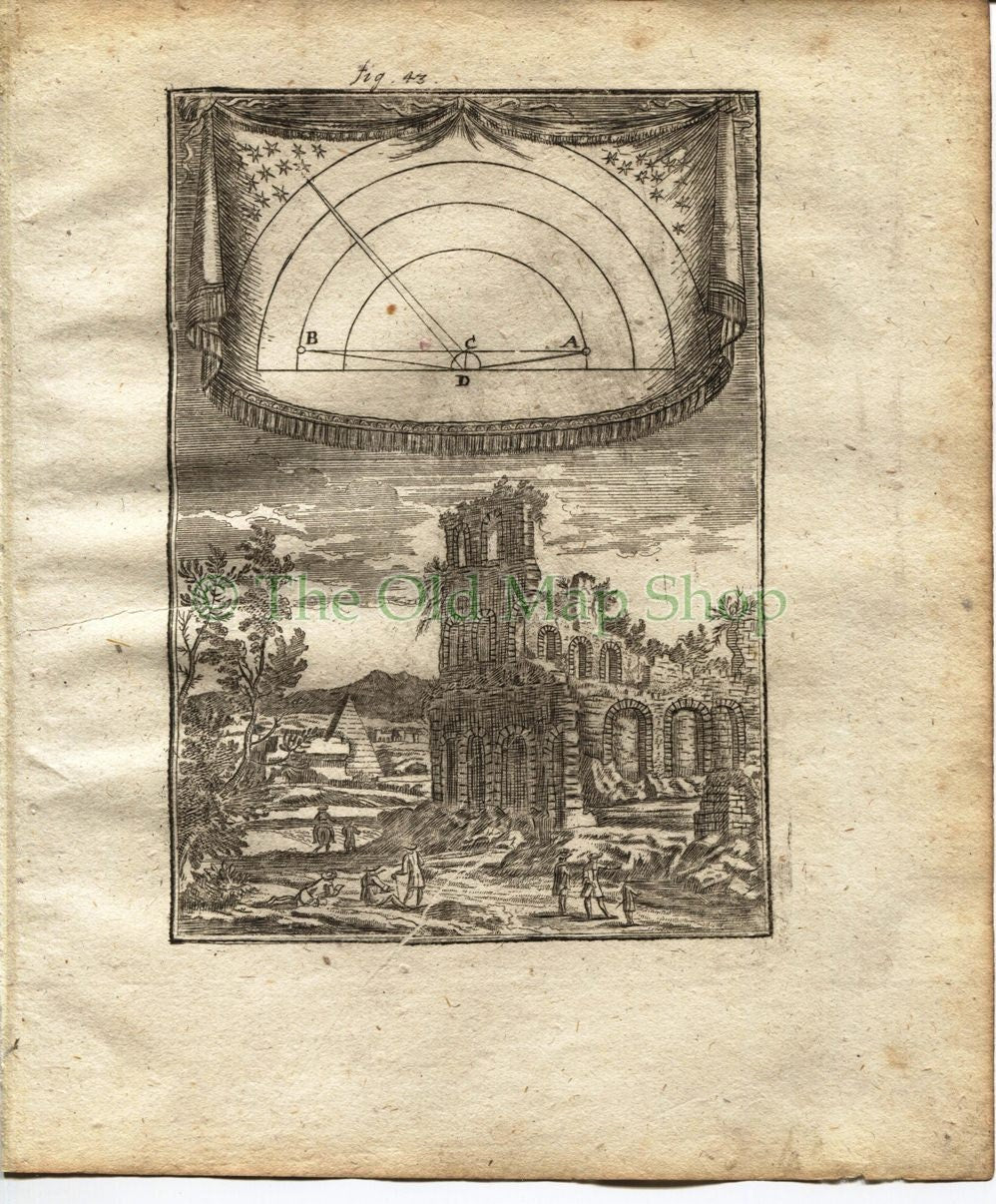 1719 Manesson Mallet "Parallax" Measuring distance of Planets, Stars from Earth. Celestial Astronomy, Antique Print