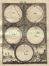 1719 Manesson Mallet Aspect of the Planets, Celestial Astronomy, Antique Print